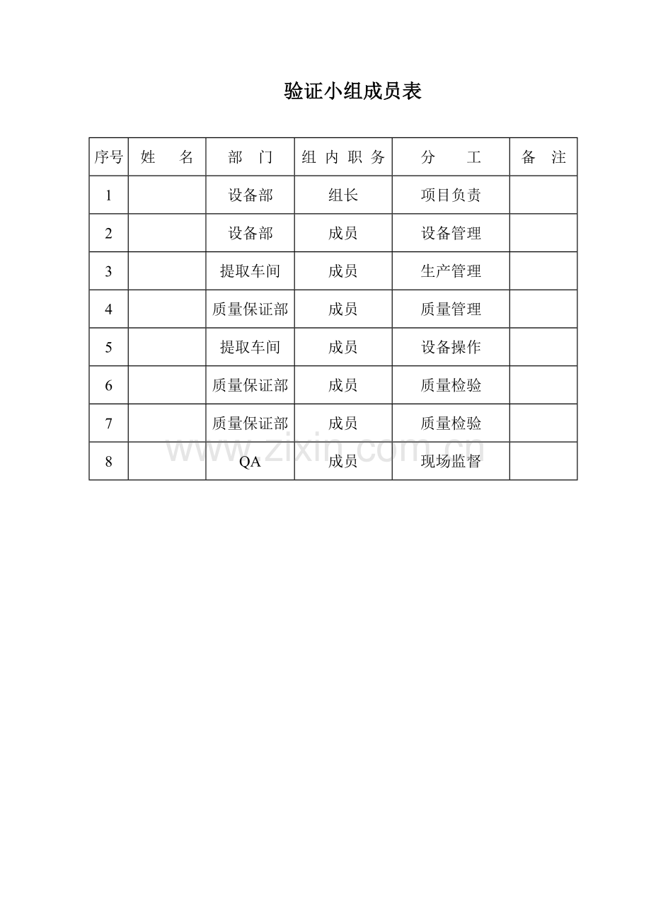 双效浓缩器1000型4Q验证方案汇总.doc_第2页