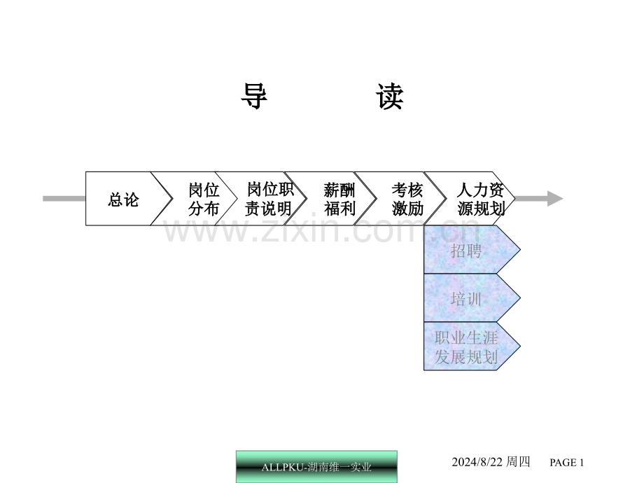 GOOD湖南维一房地产人力资源体系建设.pptx_第1页