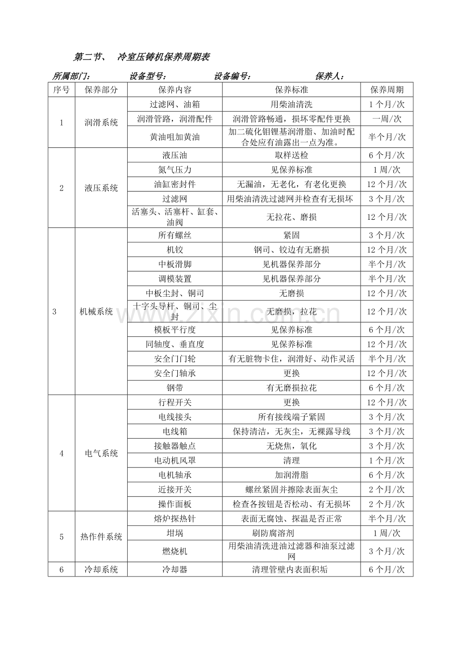 冷室压铸机的维护保养.doc_第2页