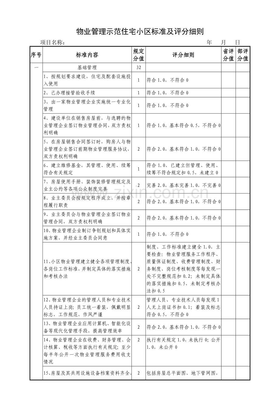 物业管理示范住宅小区标准及评分细则.doc_第1页