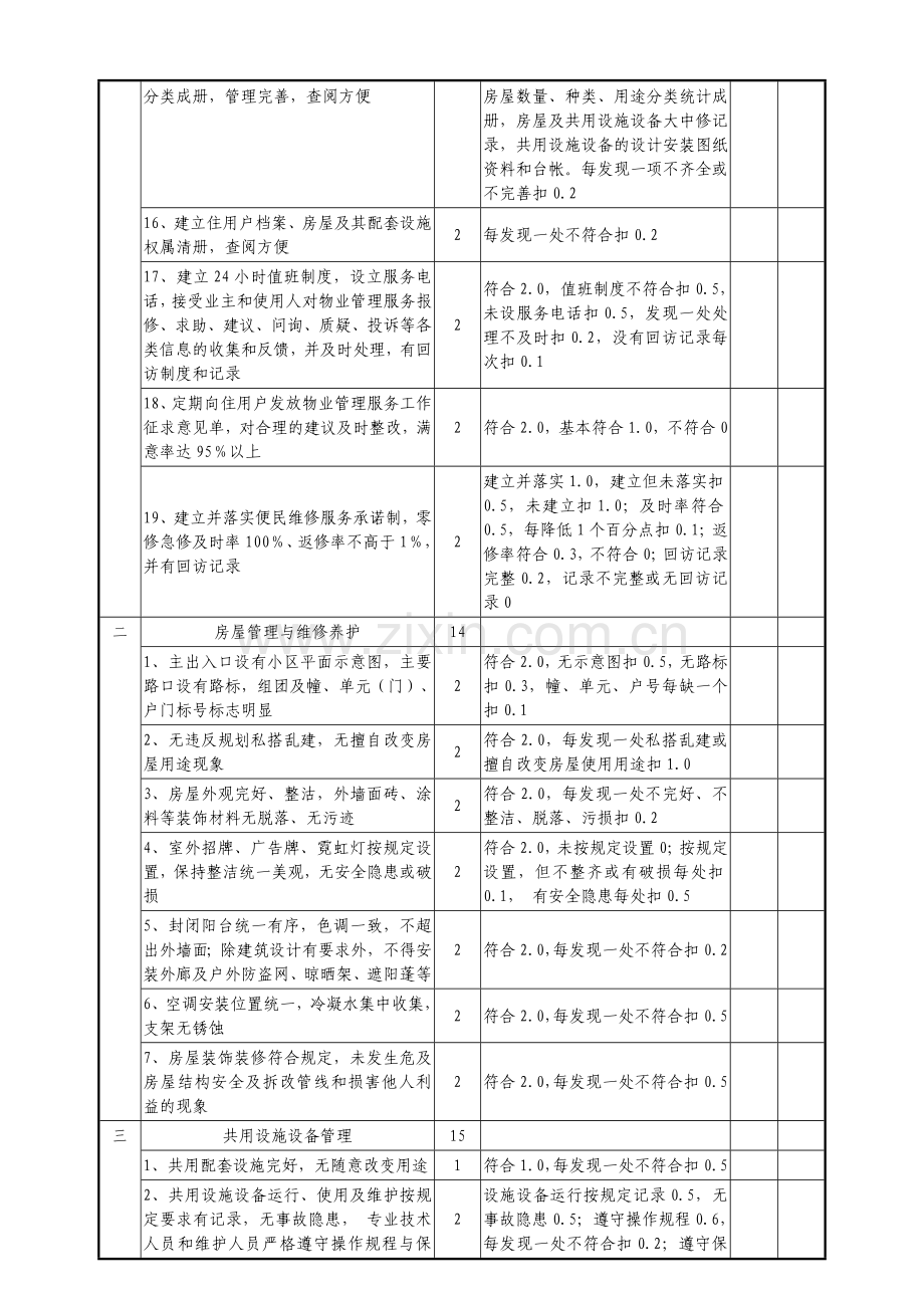 物业管理示范住宅小区标准及评分细则.doc_第2页