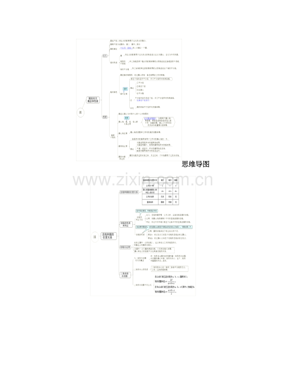 初中数学思维导图知识梳理解读.doc_第1页