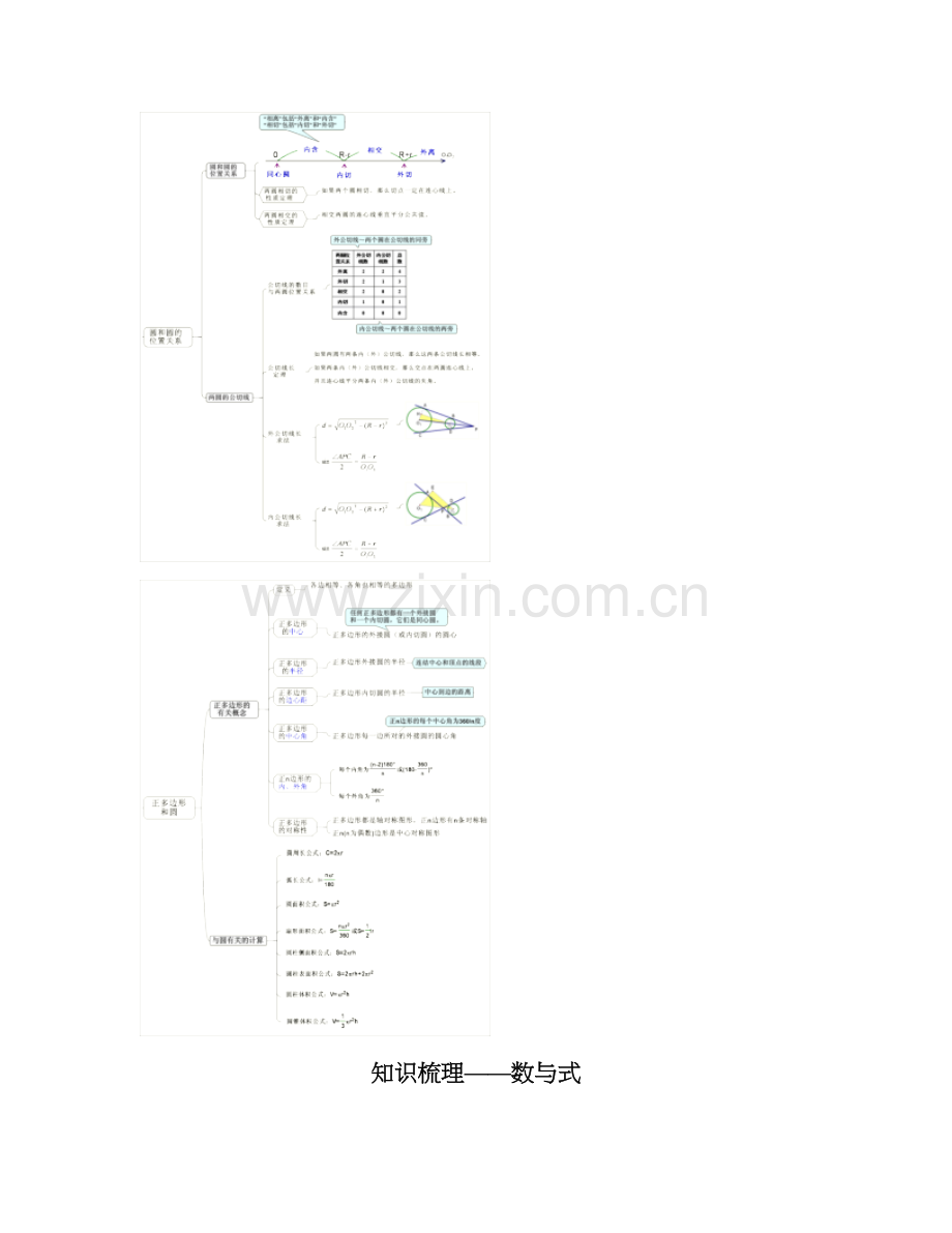 初中数学思维导图知识梳理解读.doc_第2页
