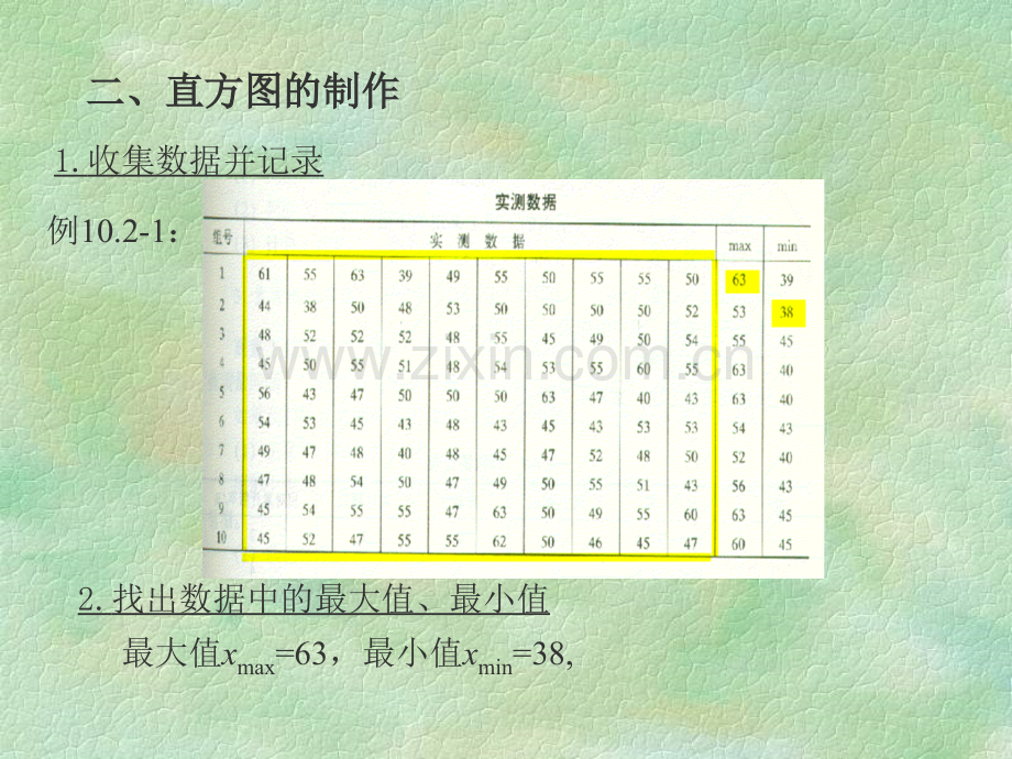 3直方现分布I直方图分析方法.pptx_第2页