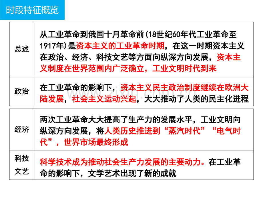 二轮复习工业文明时代的到来.pptx_第2页
