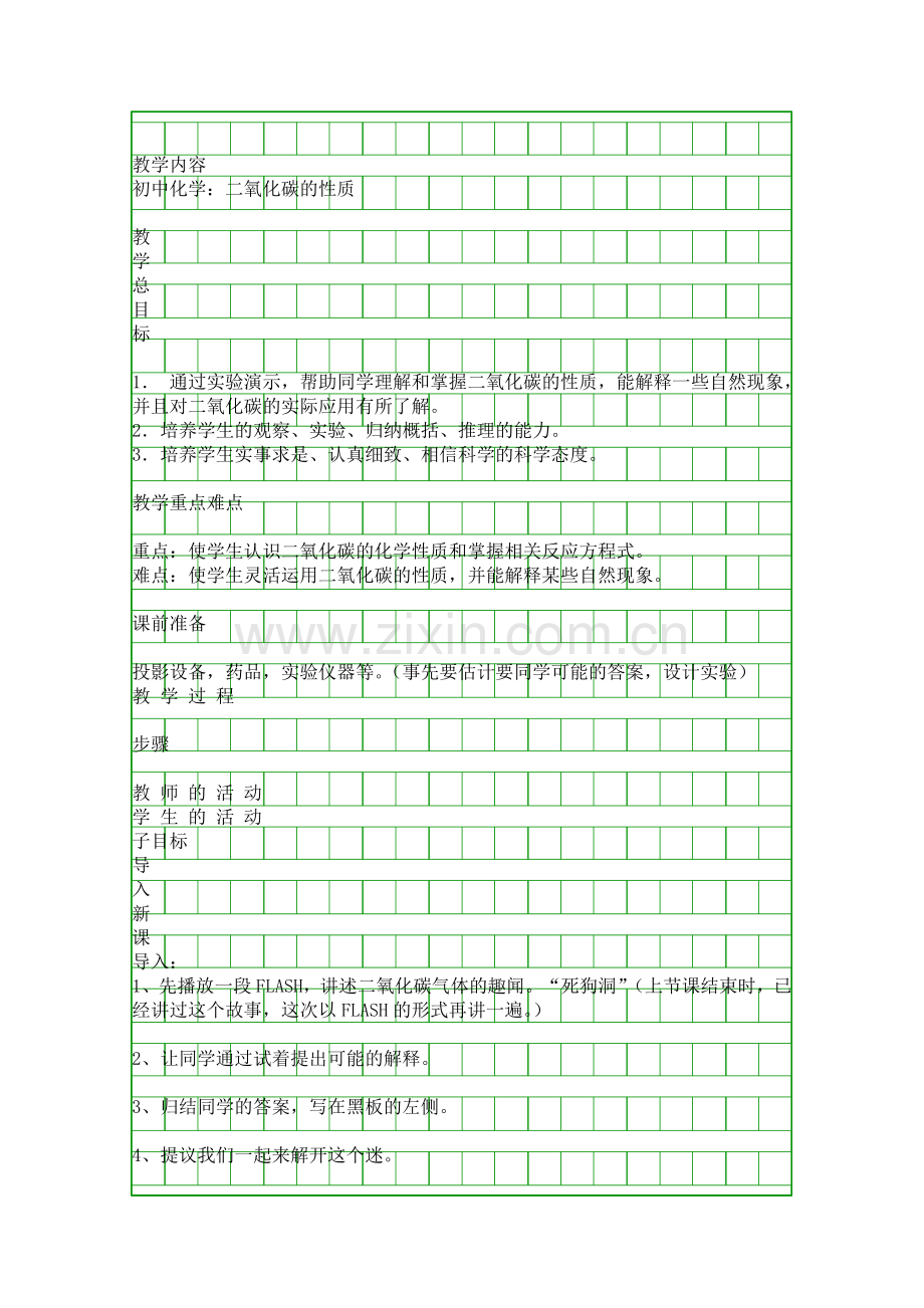 二氧化碳的性质介绍.docx_第1页