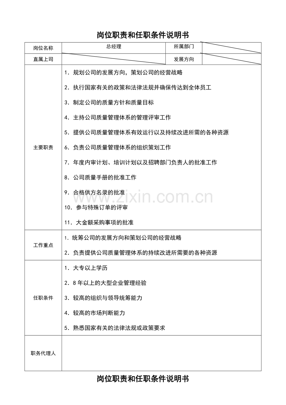岗位职责和任职条件说明书范例分解.doc_第1页