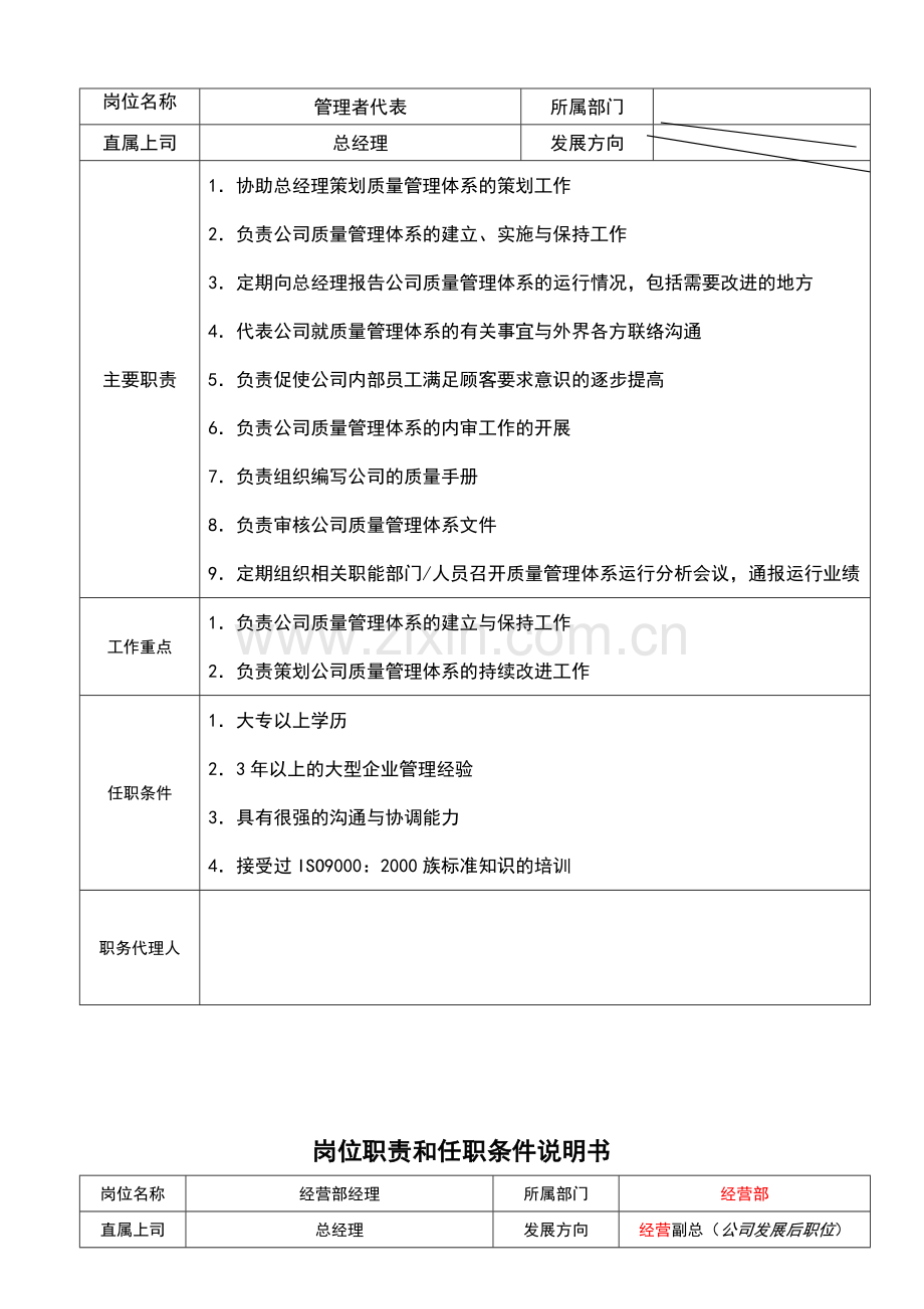 岗位职责和任职条件说明书范例分解.doc_第2页