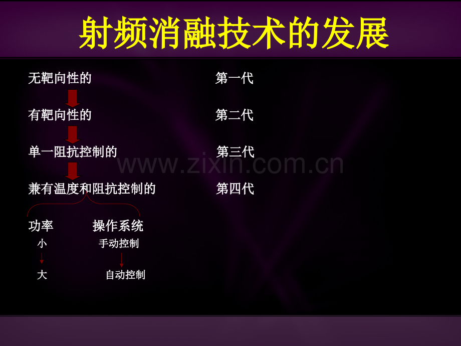 RITAX射频消融发生器.pptx_第2页