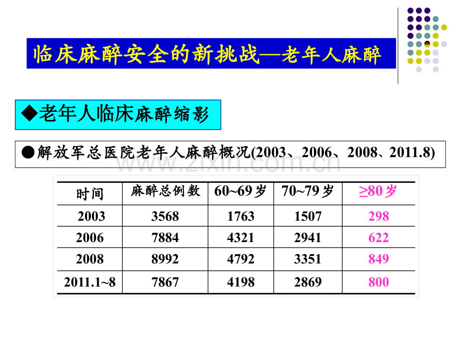 老年人心血管系统特点及其功能维护夏中元.pptx_第2页