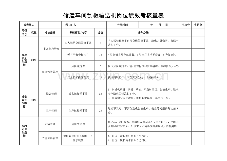 储运车间操作绩效管理资料.doc_第1页