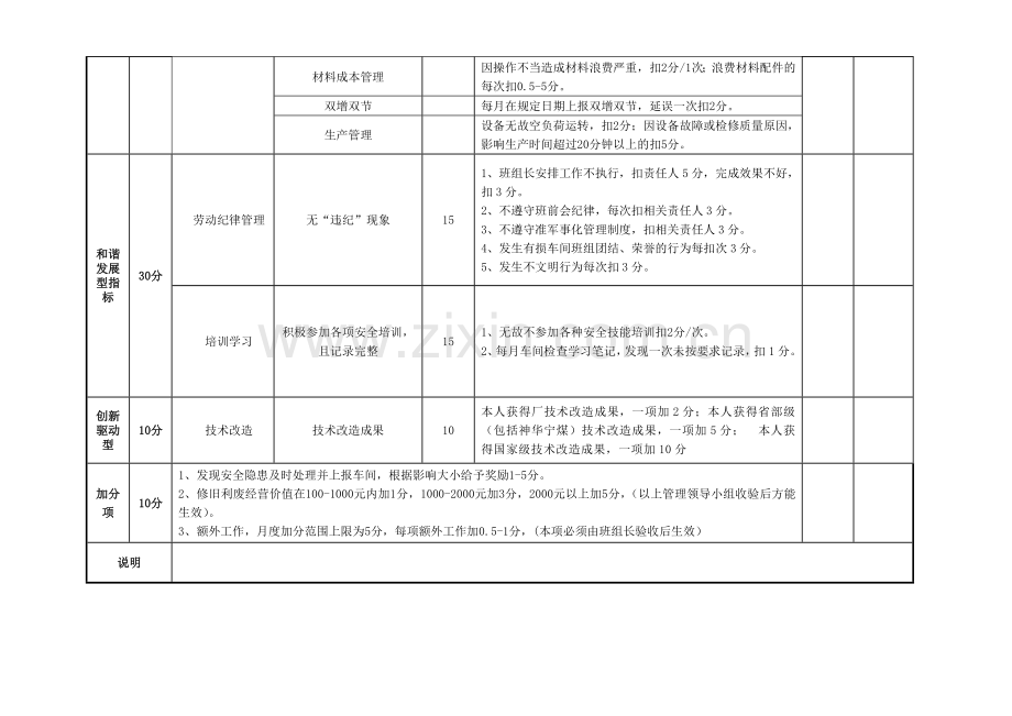 储运车间操作绩效管理资料.doc_第2页