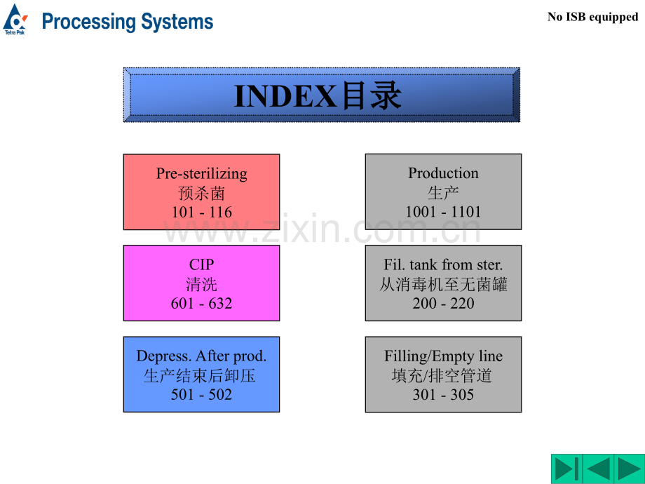 利乐无菌罐培训实习.pptx_第2页