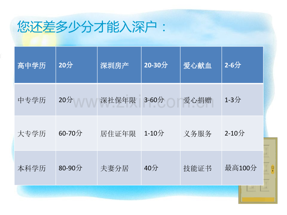 龙岗积分入户学习指南.pptx_第2页