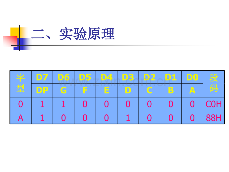 yandm实验四数码管显示实验一.pptx_第2页