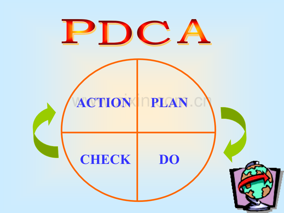 PDCA教材.pptx_第1页