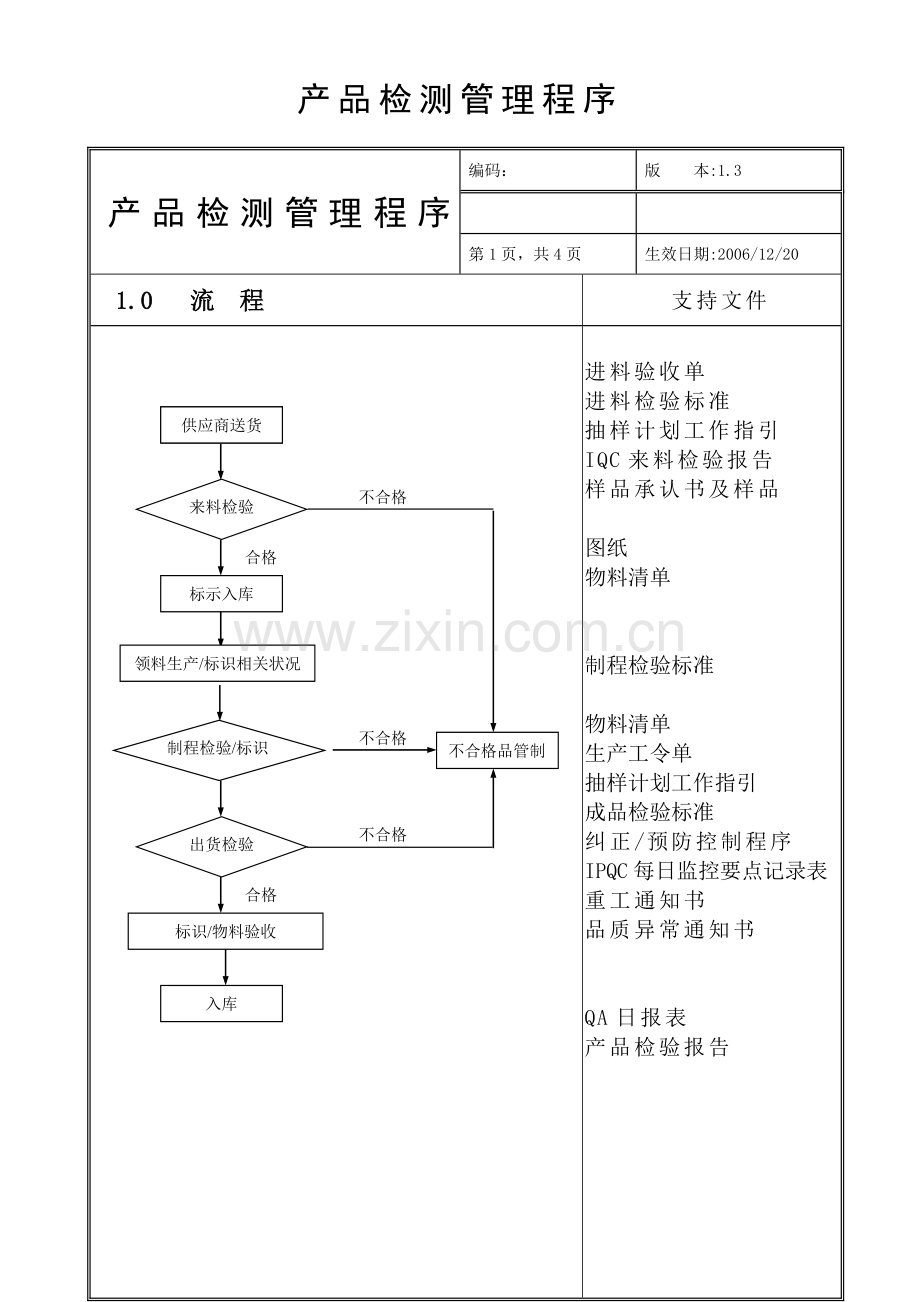 产品检验程序.doc_第1页