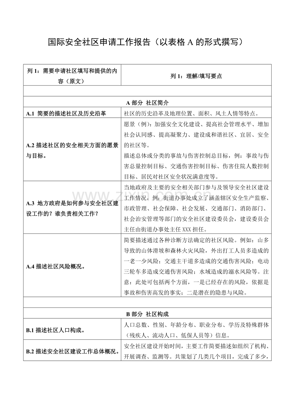国际安全社区工作报告上海安全生产协会.doc_第1页