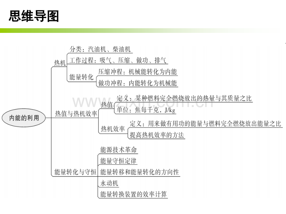 内能的利用总专题.pptx_第2页