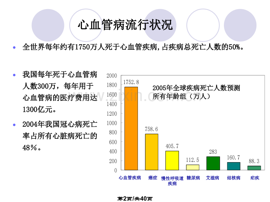 丹参多酚酸盐.pptx_第2页