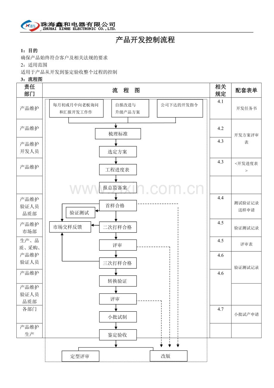 产品开发控制程.doc_第1页