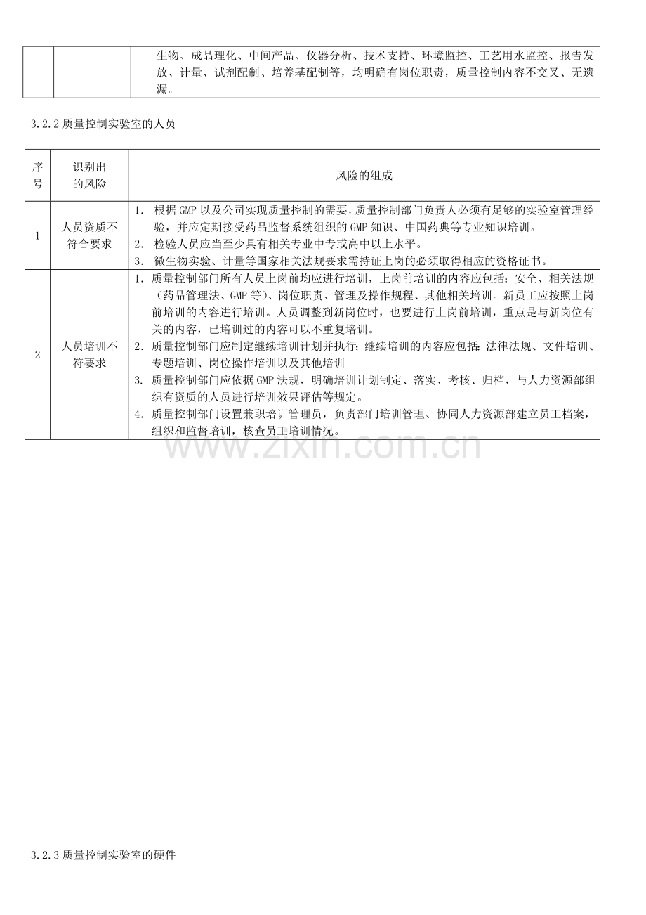质保部质量控制风险评估报告DOC.doc_第2页