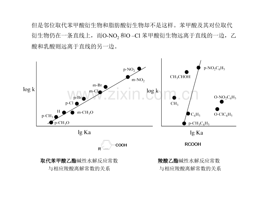 高等有机化学分子结构与化学活性间的定量关系.pptx_第1页