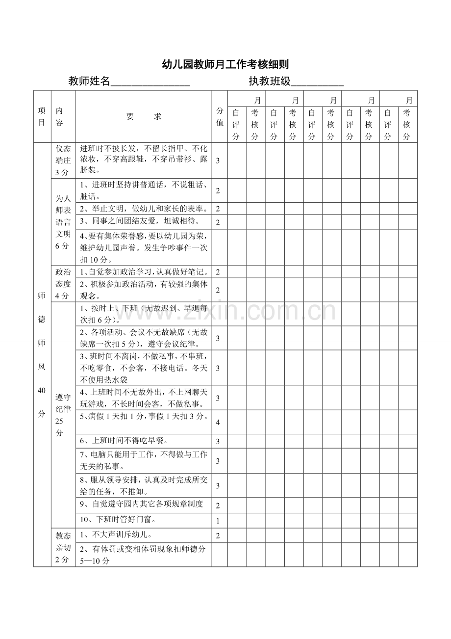 幼儿园教师月工作考核细则1.doc_第1页