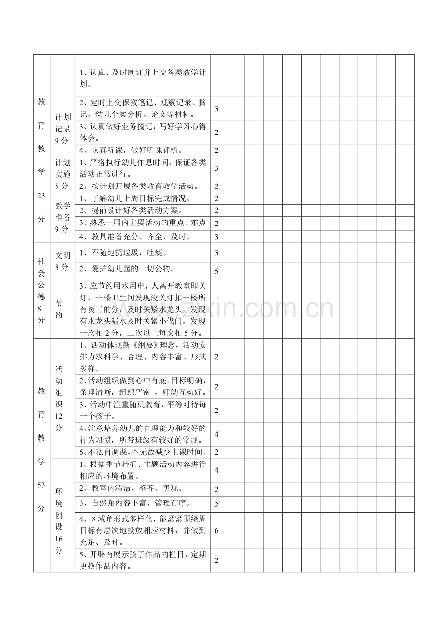 幼儿园教师月工作考核细则1.doc_第2页