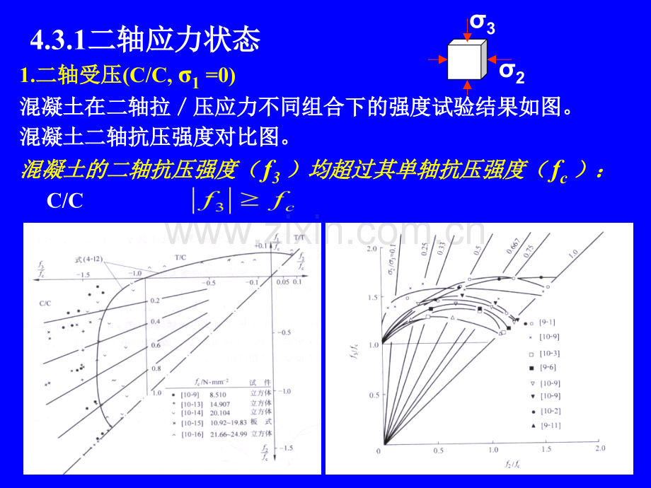 高等混凝土多轴强度概要.pptx_第2页
