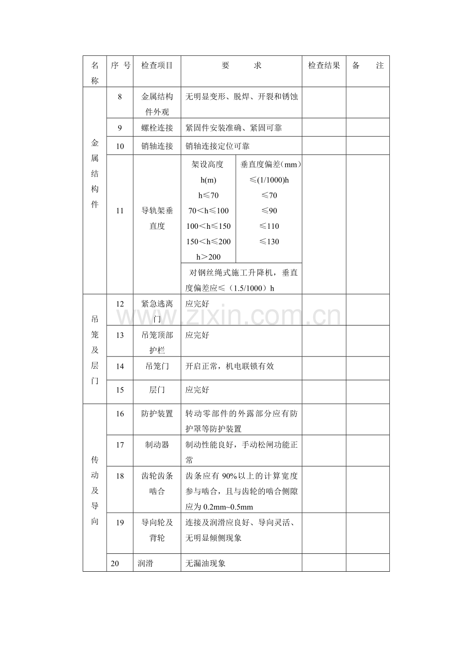 施工升降机联合验收表.doc_第2页