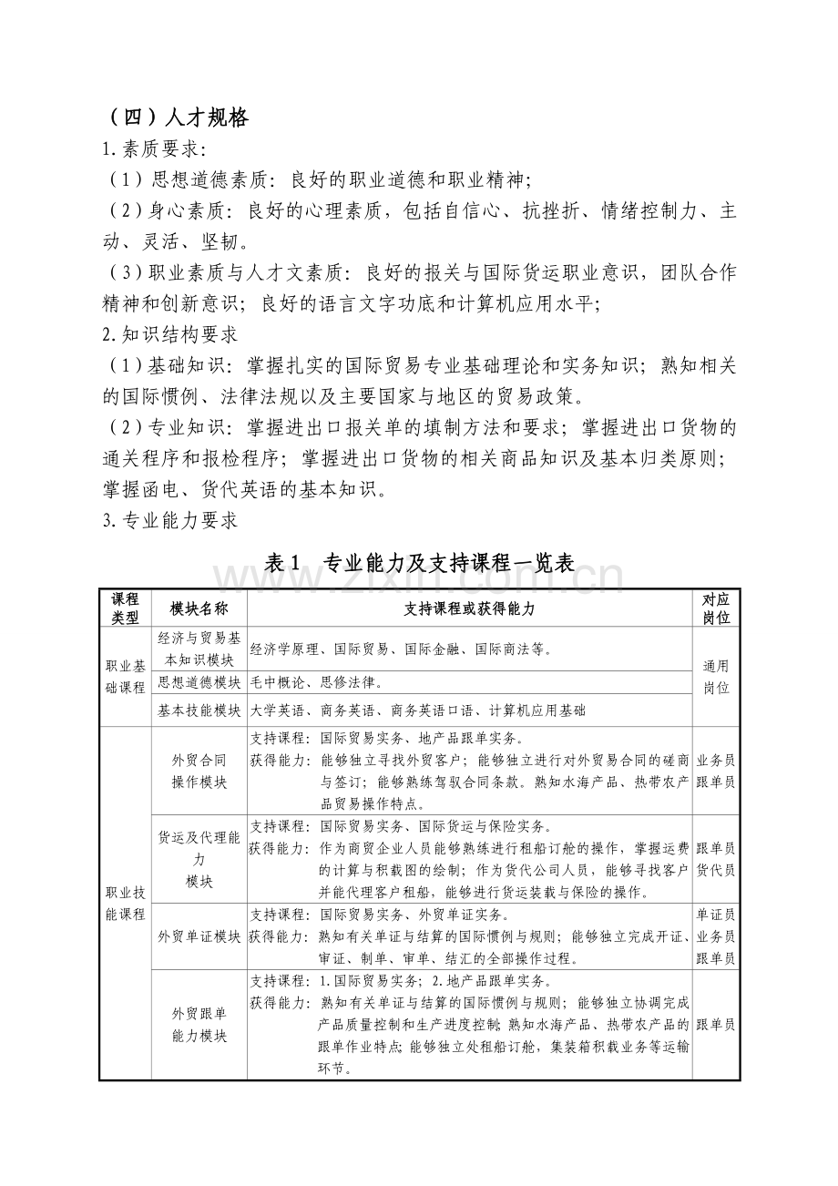 国际商务专业人才培养方案.doc_第2页