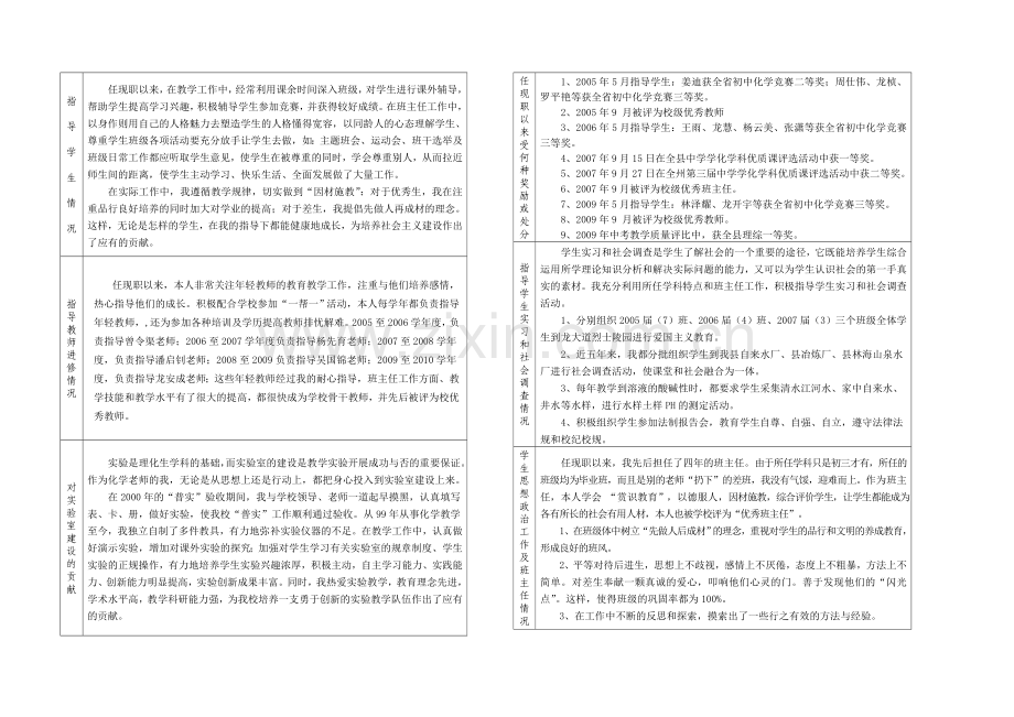吴遵渊专业技术职务任职资格评审表.doc_第2页
