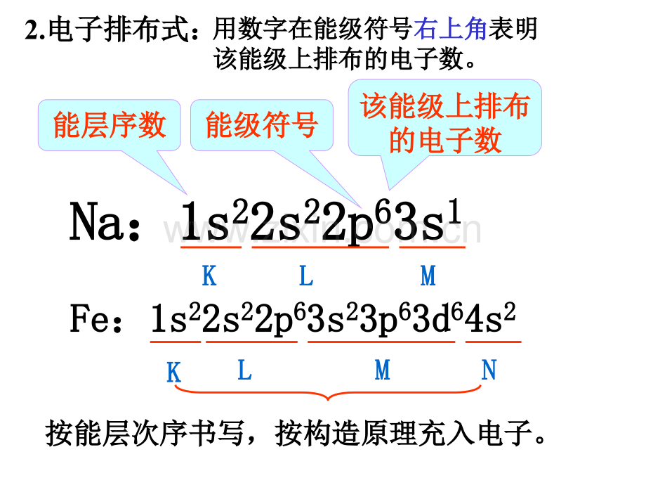 光谱泡利原理洪特规则.pptx_第1页