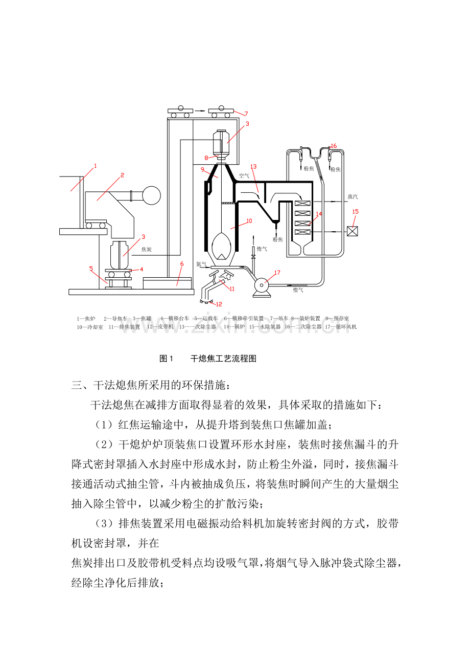 干熄焦工艺流程1.doc_第2页