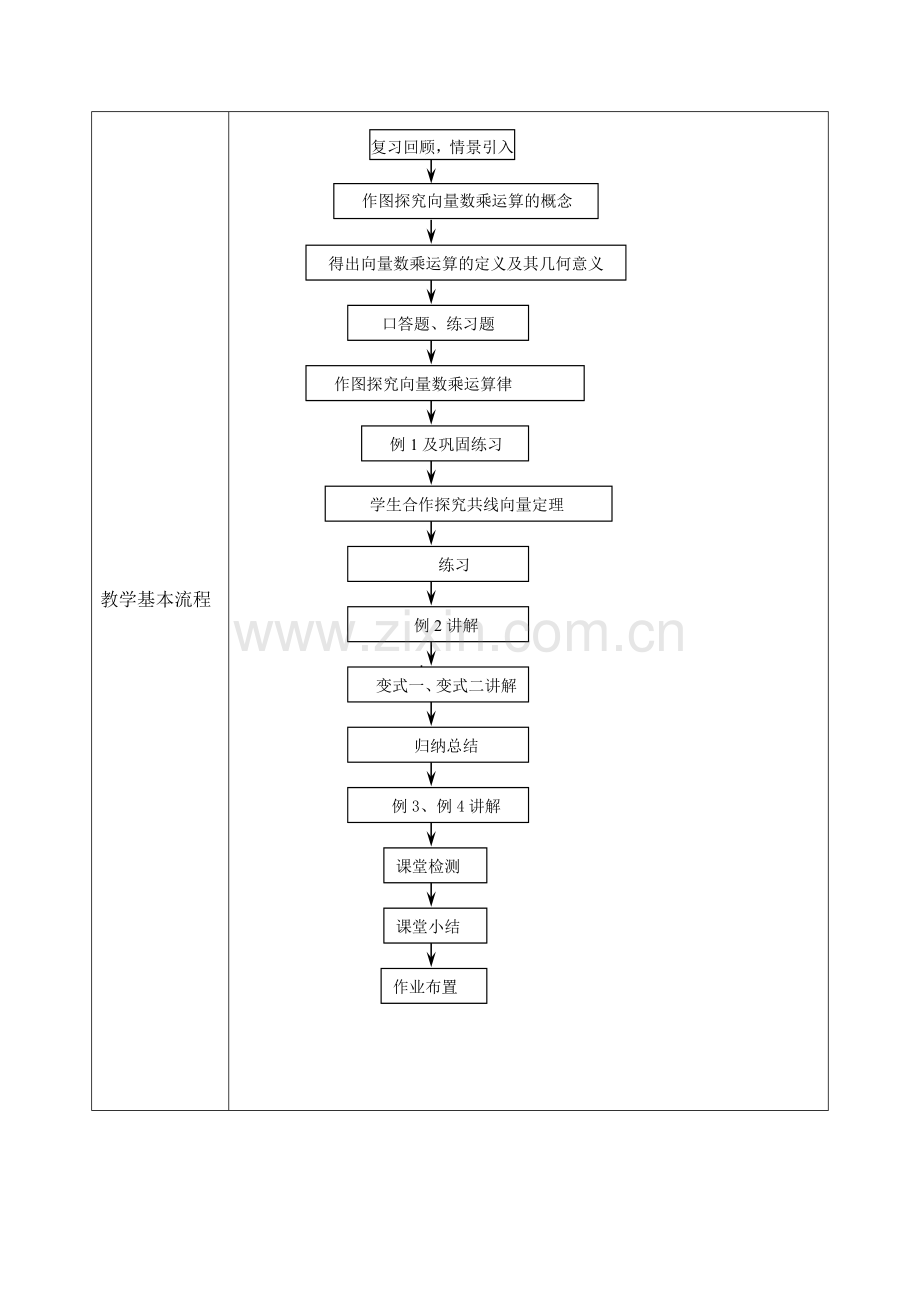 校优质课向量的数乘运算及其几何意义教学设计.doc_第2页