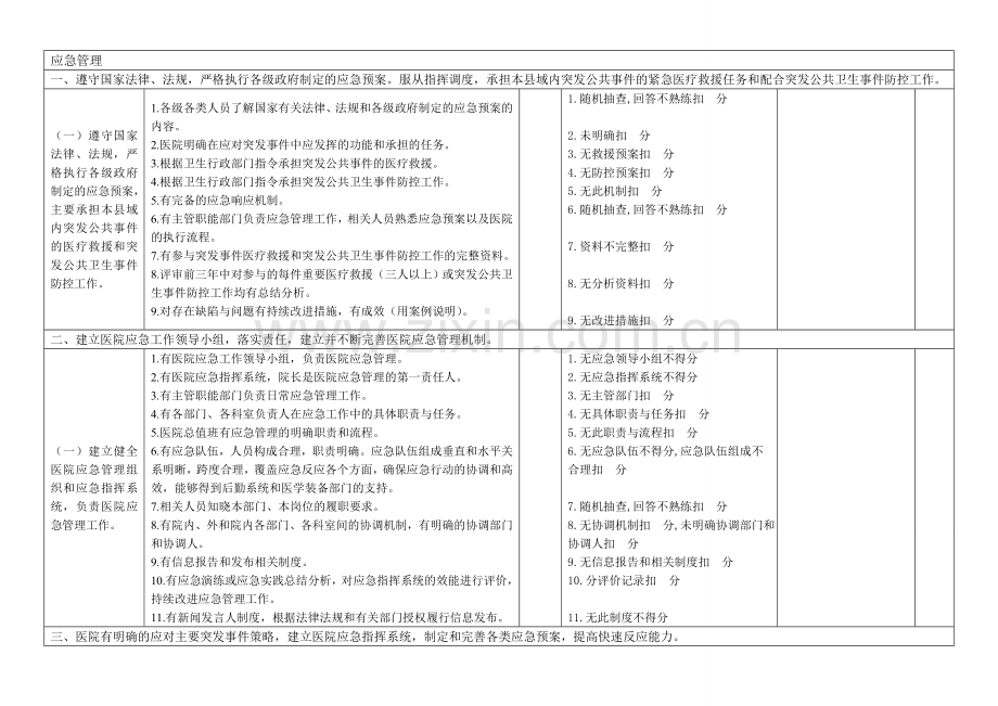 医院应急考核标准表.doc_第1页