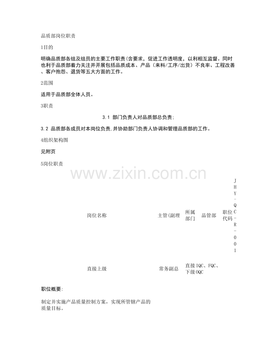 品质部各岗位的职责.doc_第1页