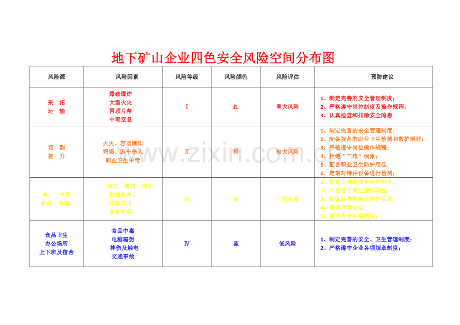 xxxxxx四色安全风险空间分布图.doc_第1页