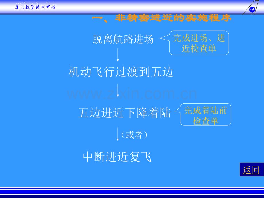 仪表进近7-5非精密进近.pptx_第1页