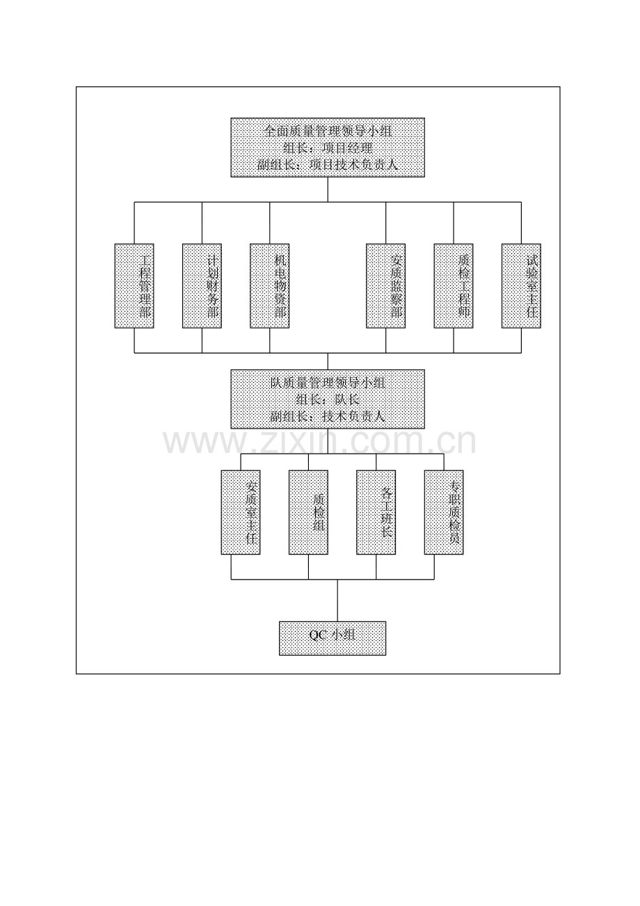 施组质量管理体系和措施参考样本范文.doc_第2页