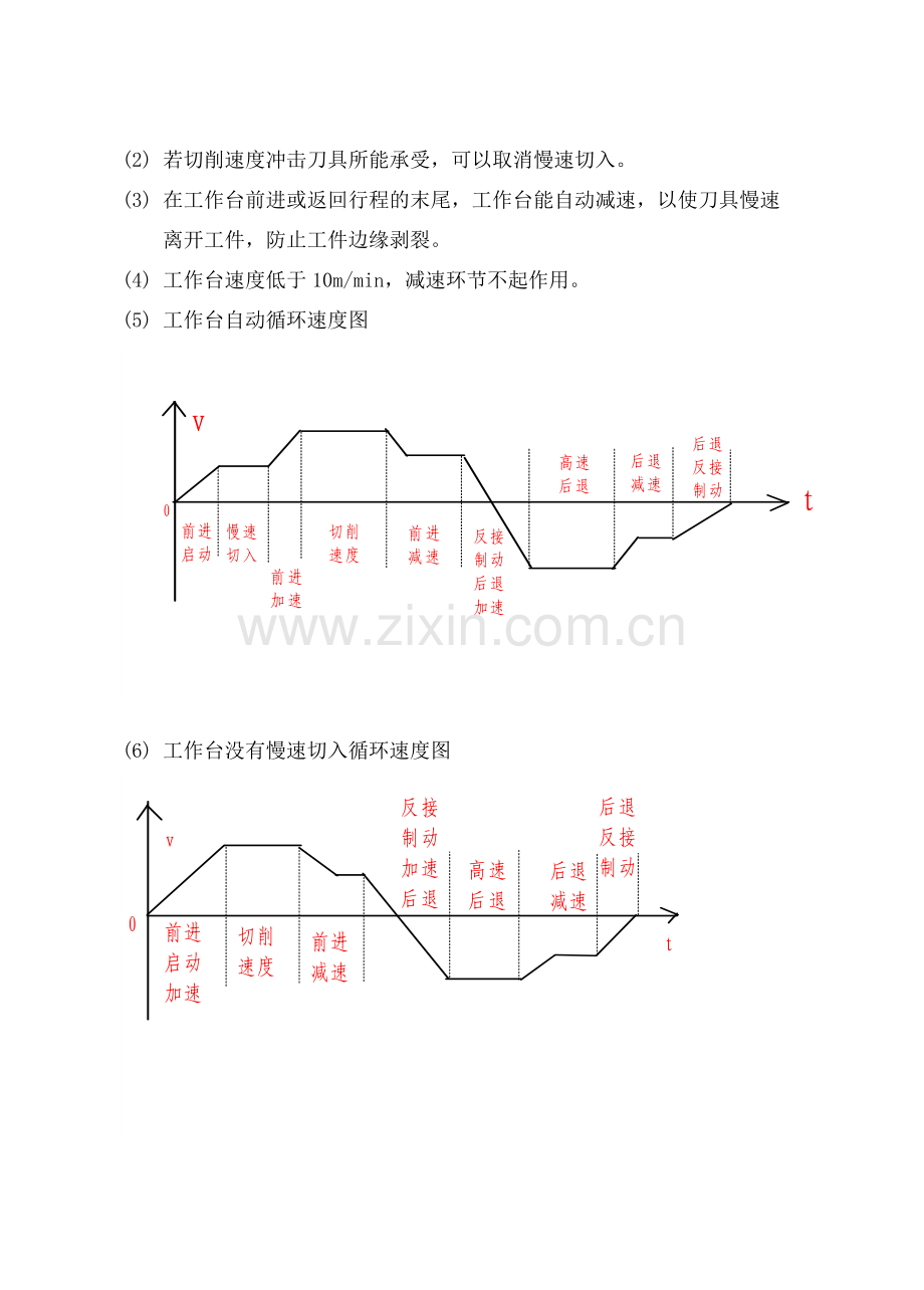 B2012A龙门刨床电气线路分析全.doc_第2页
