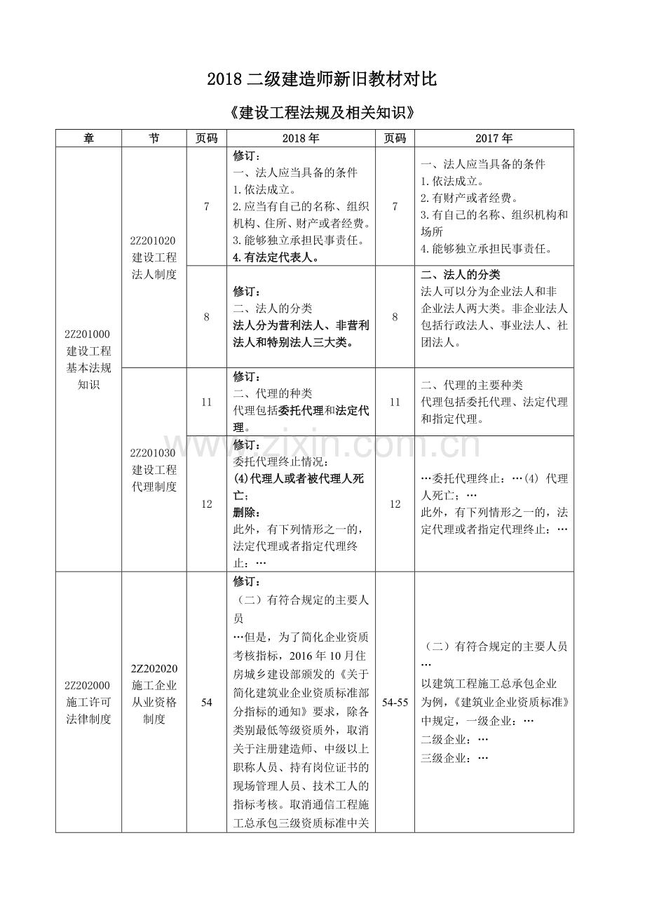 二级建造师法规教材变化内容.doc_第1页
