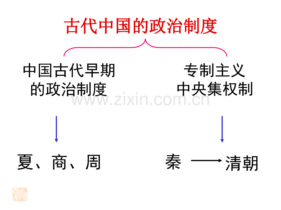 历史必修一人教版.pptx_第2页