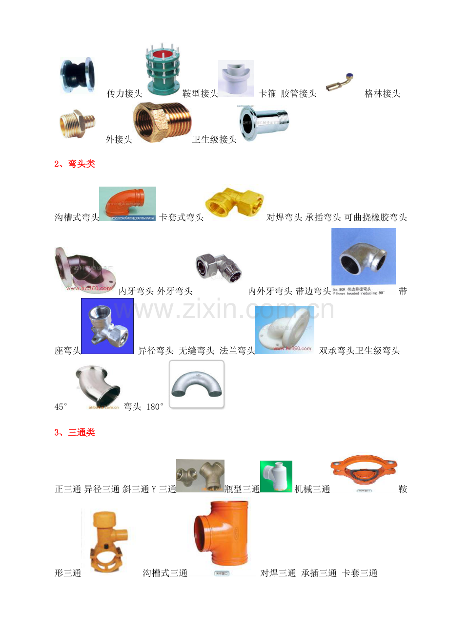 管件的分类及图片对照.doc_第2页
