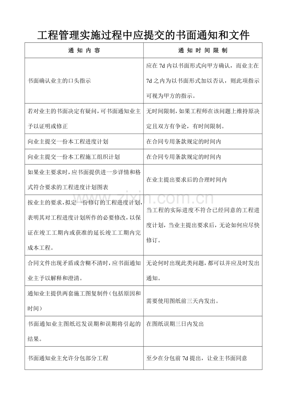 一般技术往来文件的分类及管理方法.doc_第2页