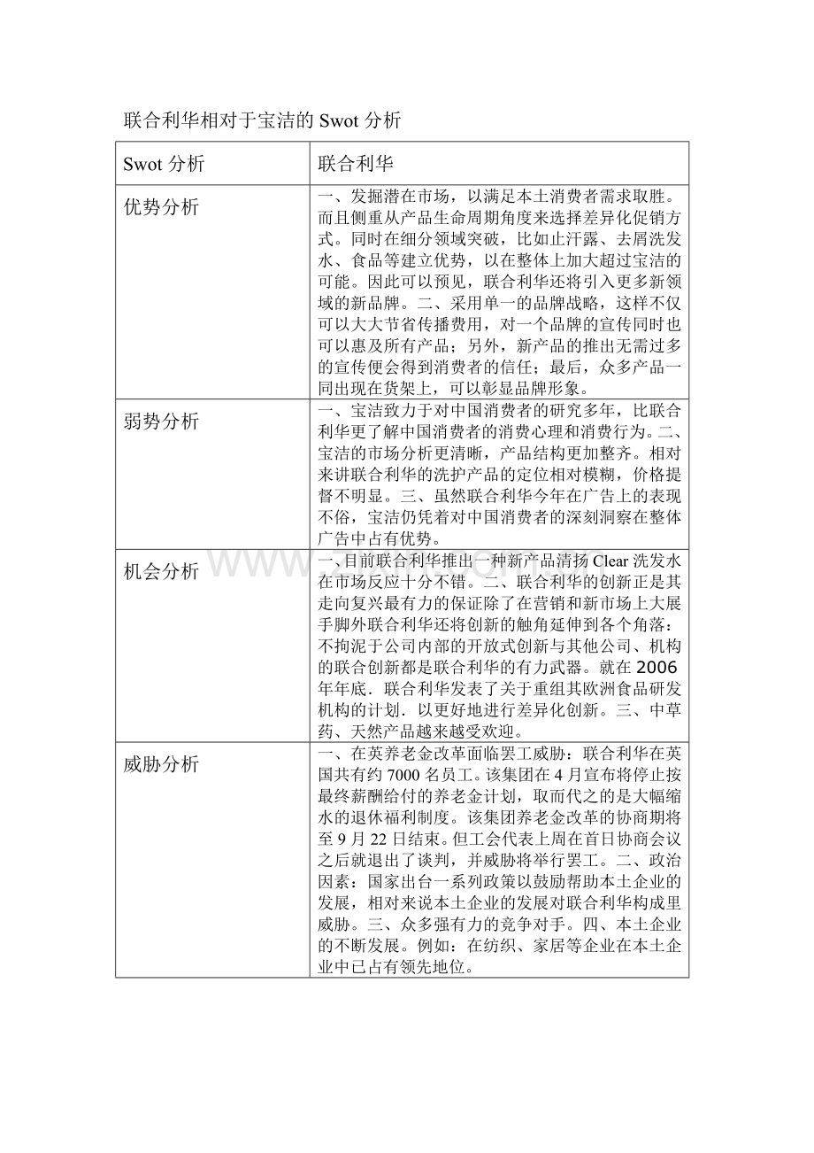 联合利华相对于宝洁的Swot分析.doc_第1页