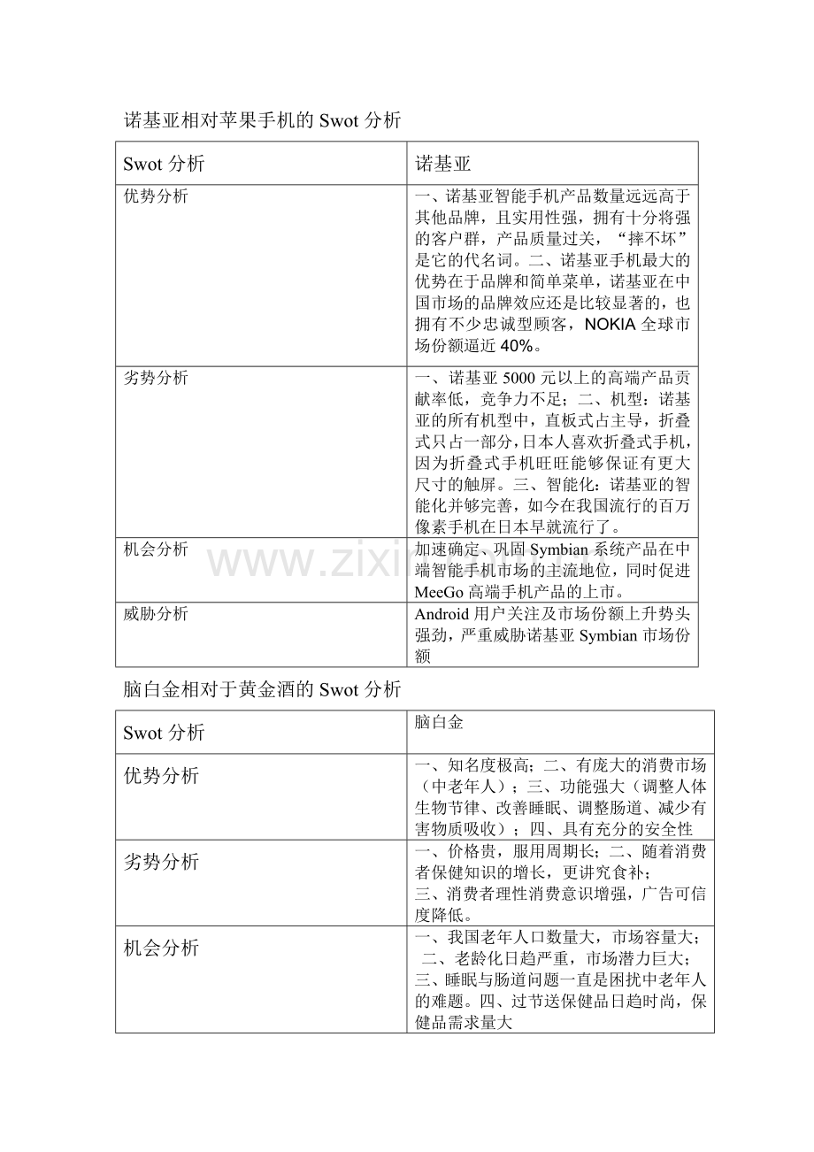联合利华相对于宝洁的Swot分析.doc_第2页