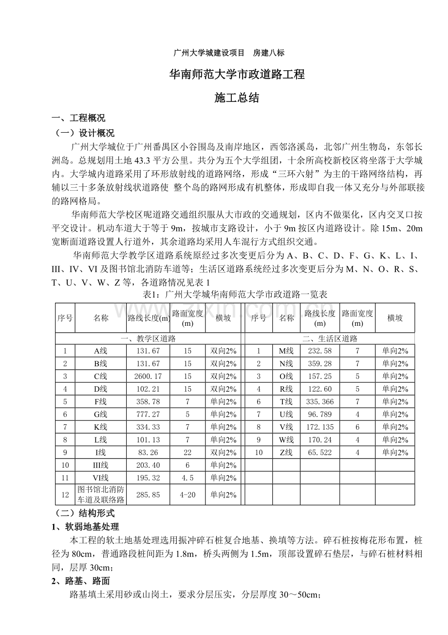 施工总结市政道路1.doc_第1页