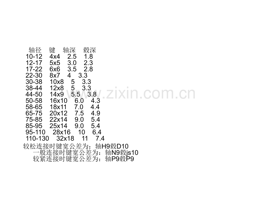 键的选用.pptx_第2页